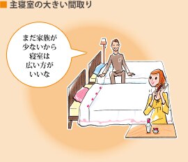 �� ��Q���̑傫���Ԏ��