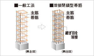 概念図