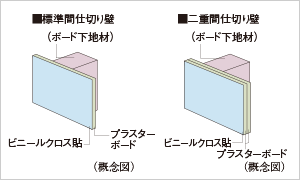 概念図