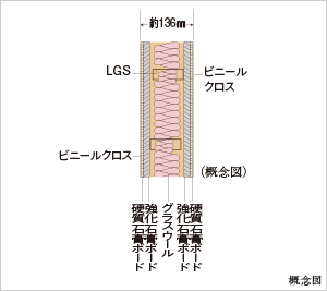 概念図