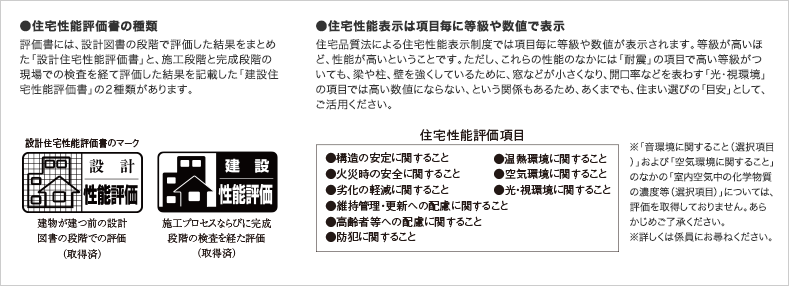 住宅性能評価書