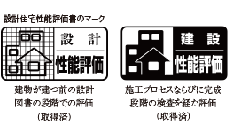 設計住宅性能評価書