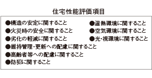 住宅性能評価項目