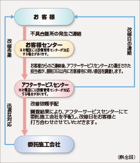 概念図