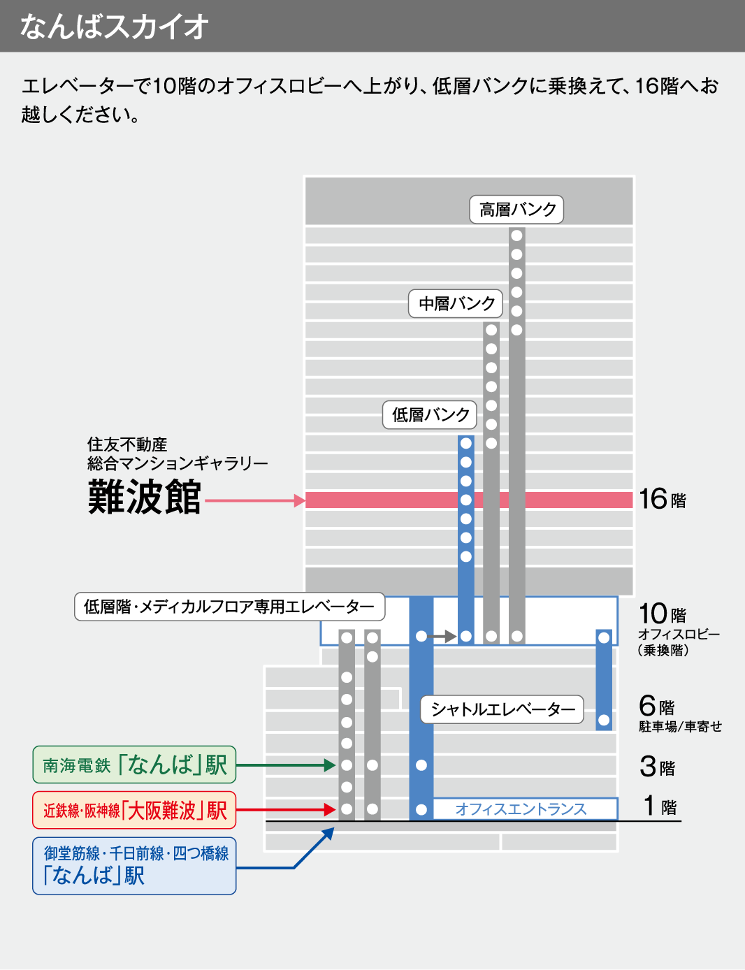 なんばスカイオ