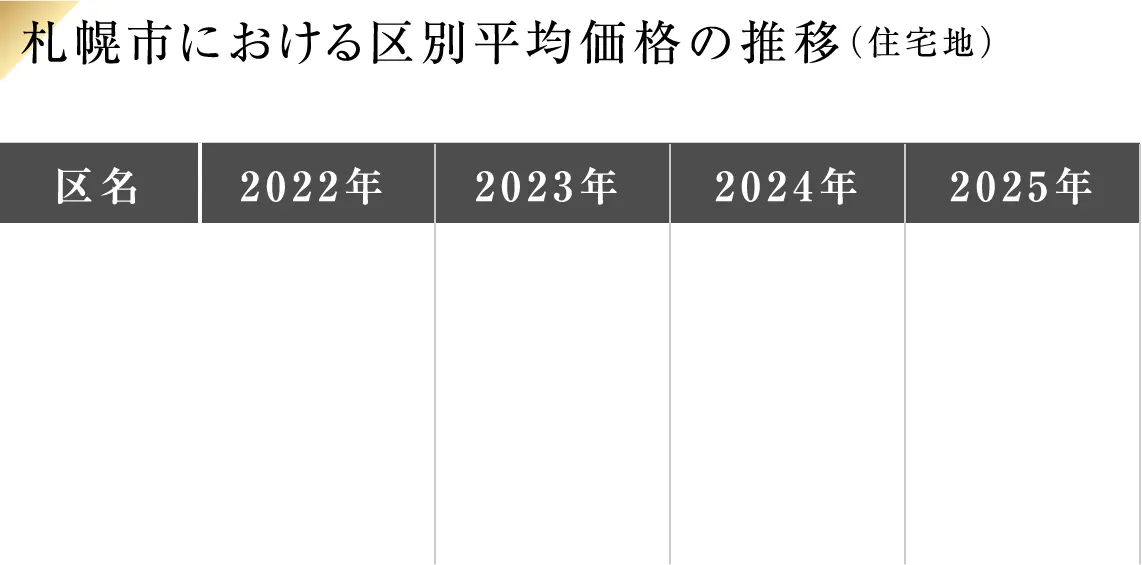 �D�y�s�ɂ������ʕ��ω��i�̐��ځi�Z��n�j