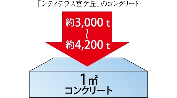 \ TO}