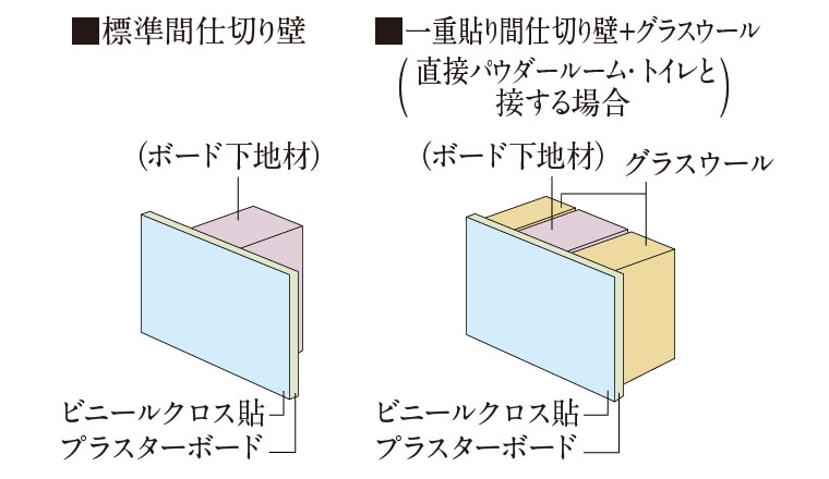 間仕切り壁