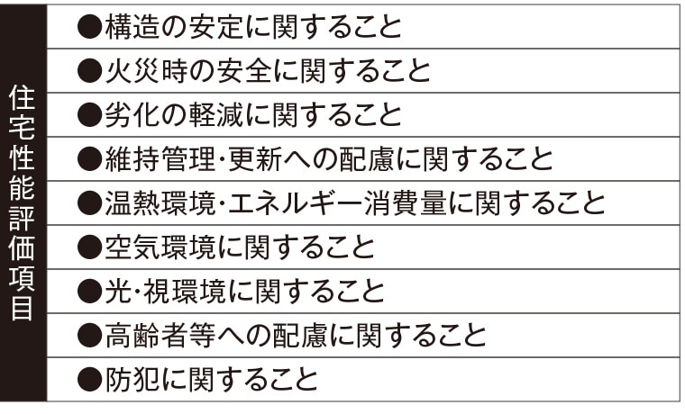 ●住宅性能表示