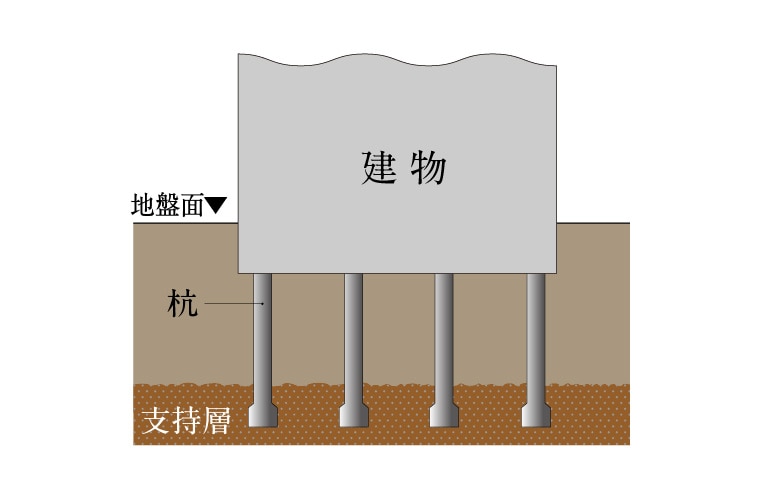 43本の杭を打設
