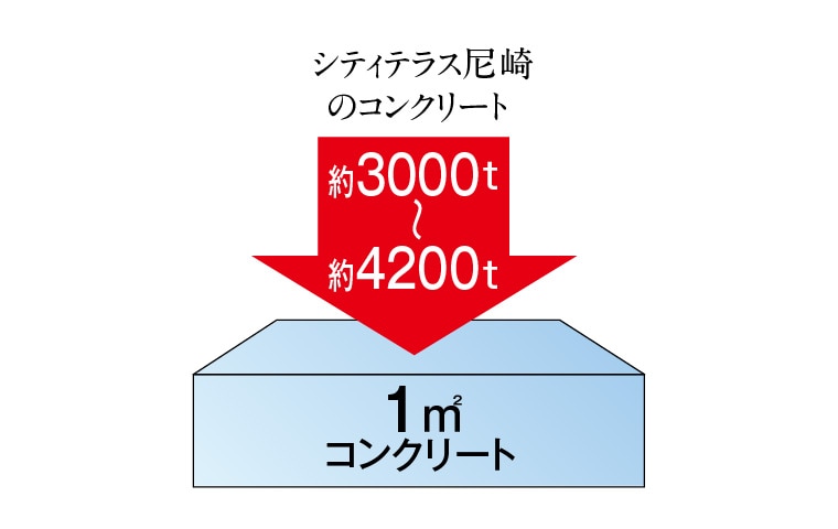 構造躯体