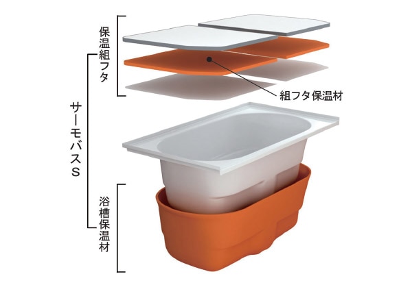 保温浴槽