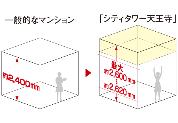 ő2,600o`2,620o̓V䍂