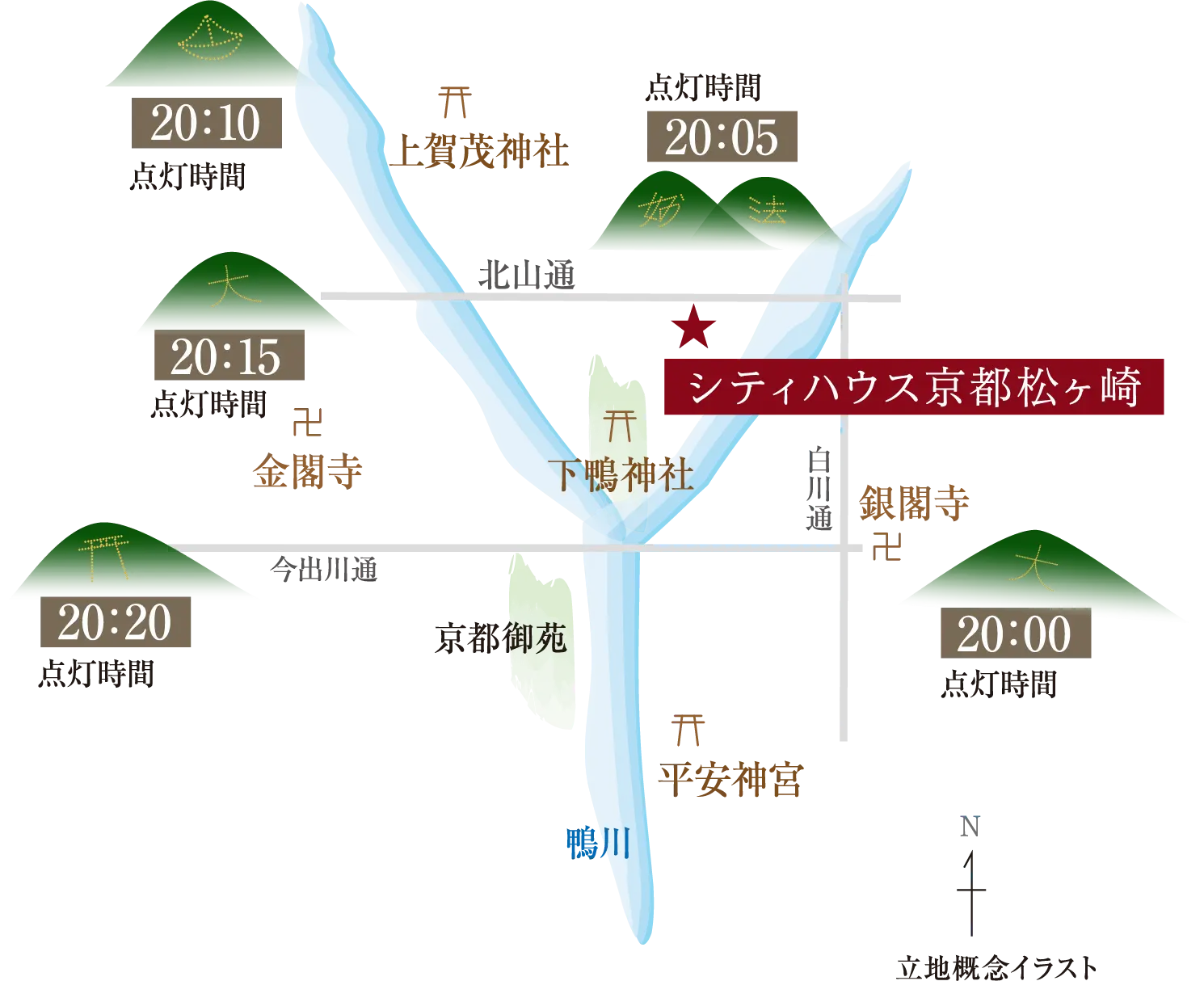 ���̊T�O�C���X�g
