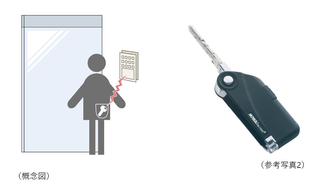 �n���Y�t���[�L�[