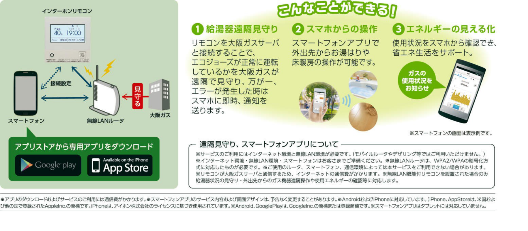 ����LAN���������R��