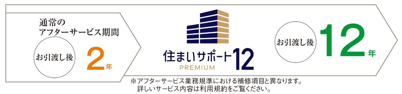 �Z�܂��T�|�[�g12 PREMIUM�i�I�v�V�����E�L���j