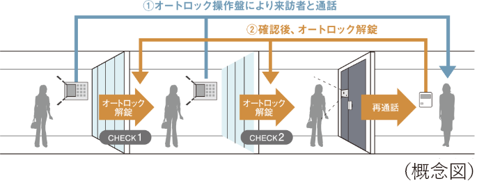 �_�u���I�[�g���b�N�V�X�e��