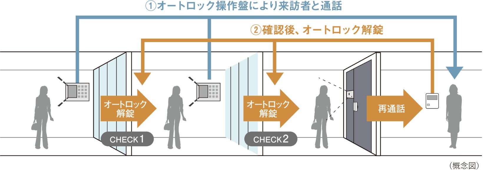 �_�u���I�[�g���b�N�V�X�e��