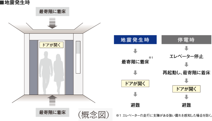 �G���x�[�^�[���S���u