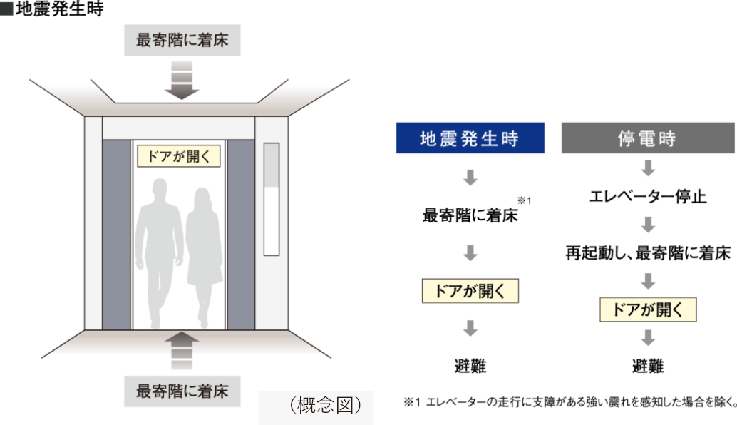 �G���x�[�^�[���S���u