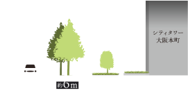 歩道状空地概念図