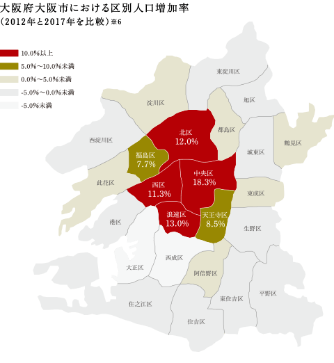 大阪府大阪市における区別人口増加率（2012年と2017年を比較）