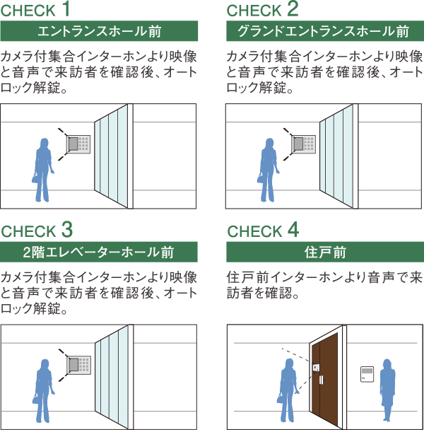 セキュリティ｜【公式】シティタワー大阪本町｜大阪本町のマンション 