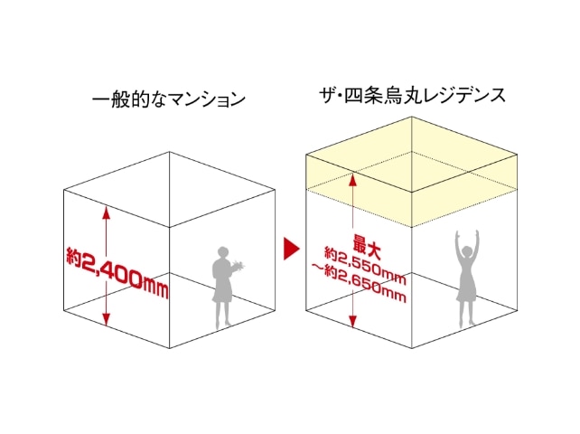 概念図