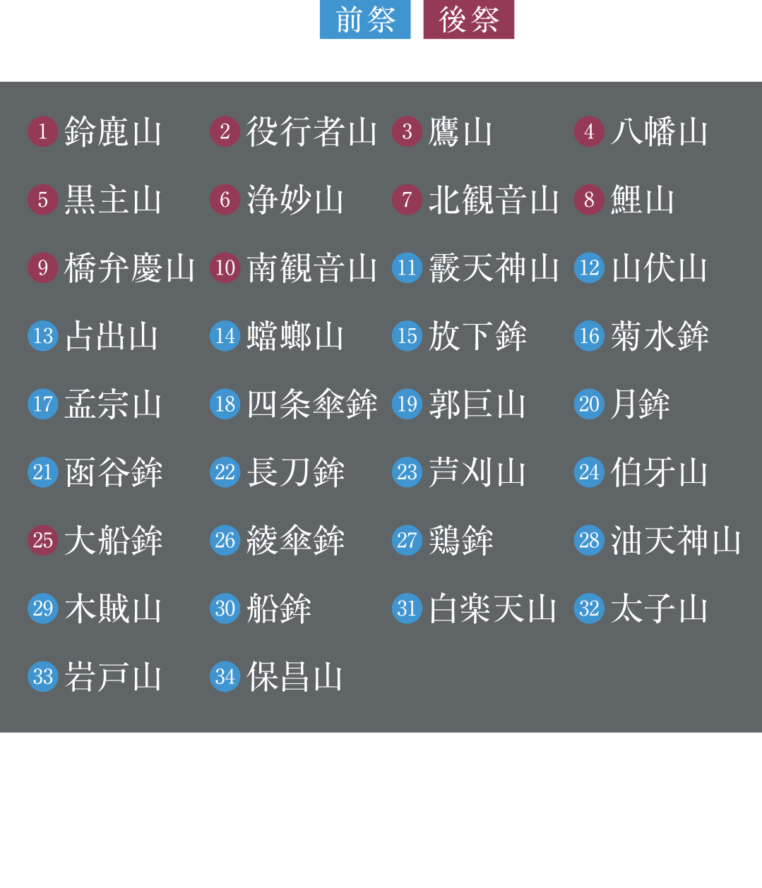 祇園祭山鉾巡行路図 ※祇園祭山鉾連合会ホームページより（2022年12月現在）<br>※「祇園祭」の開催内容は変更・中止になる場合があります。