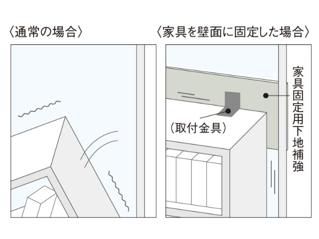 家具固定用下地補強