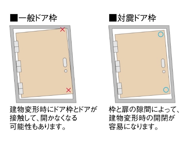 概念図