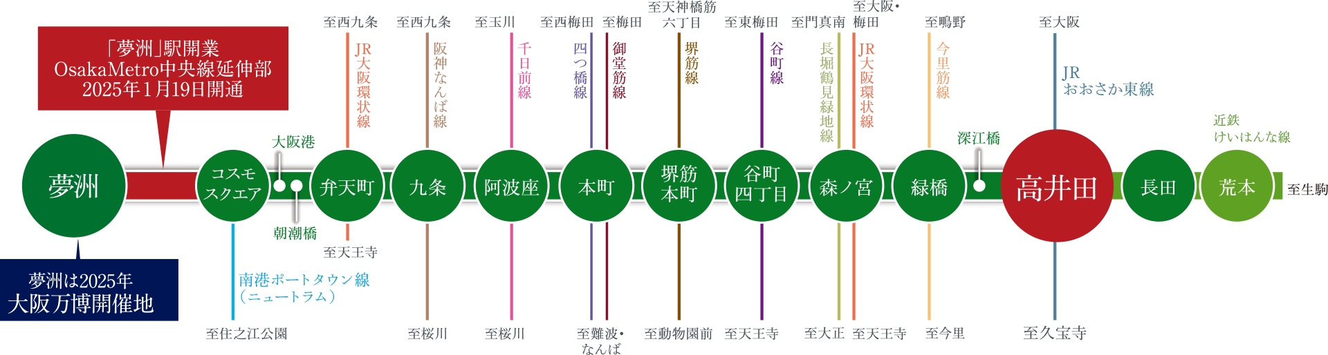 Osaka MetroH}