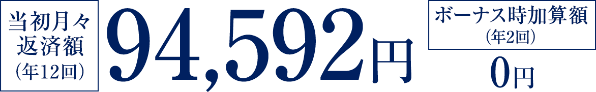 【当初月々返済額(年12回)】94,592円