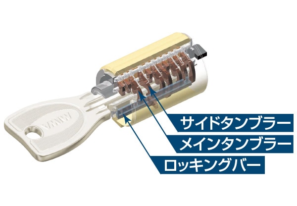 ディンプルキー