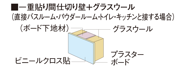 間仕切り壁