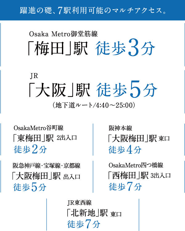 躍進の礎、7駅利用可能のマルチアクセス。