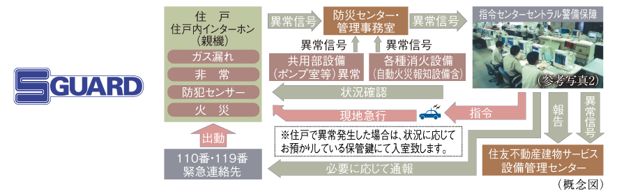 （概念図）