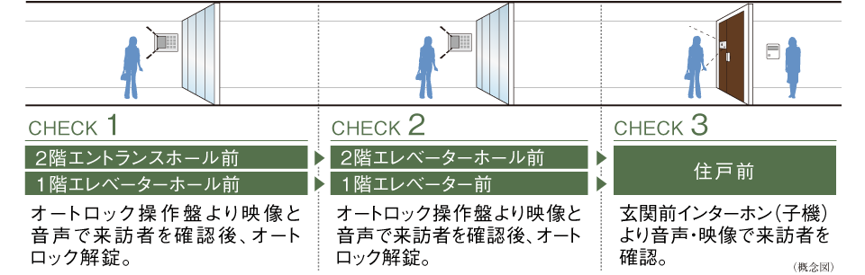（概念図）