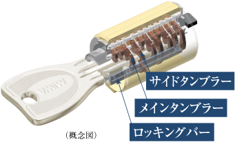 （概念図）