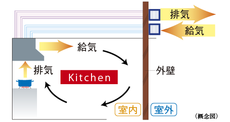 （概念図）