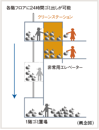 （概念図）