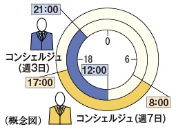 （概念図）
