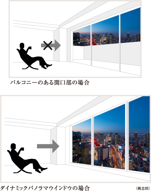 比較
