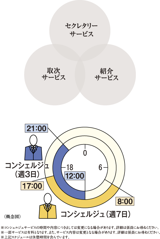 T[rX