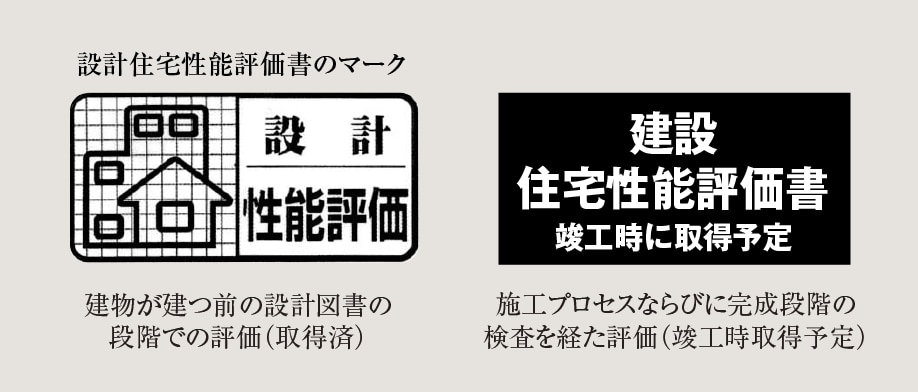 設計住宅性能評価書のマーク
