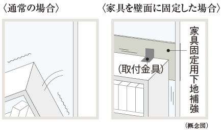 iTO}j