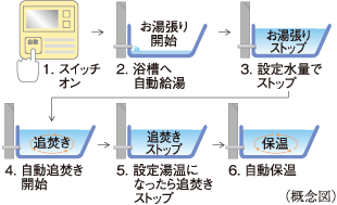 概念図