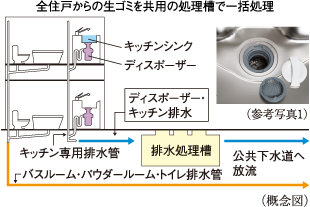 参考写真1 概念図