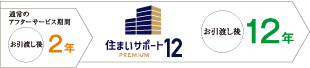 Z܂T|[g12 PREMIUMiIvVELj
